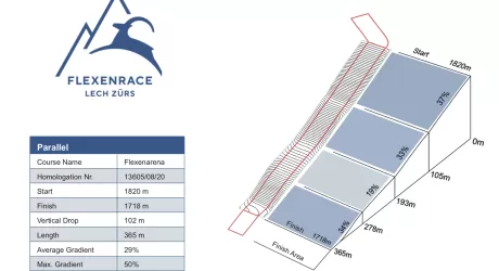 LECH ZUERS - Gare confermate: doppio parallelo il 26 e 27 novembre