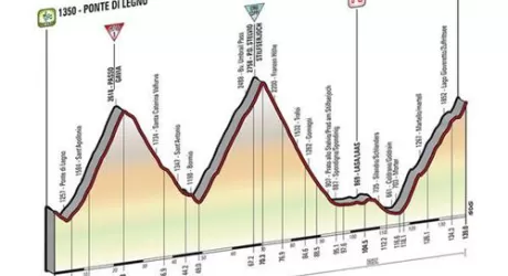 GIRO D'ITALIA - Confermata tappa con Gavia e Stelvio, stamattina ultimi controlli
