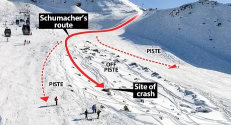 Schumacher sta meglio. Video la pista dell’incidente sugli sci 